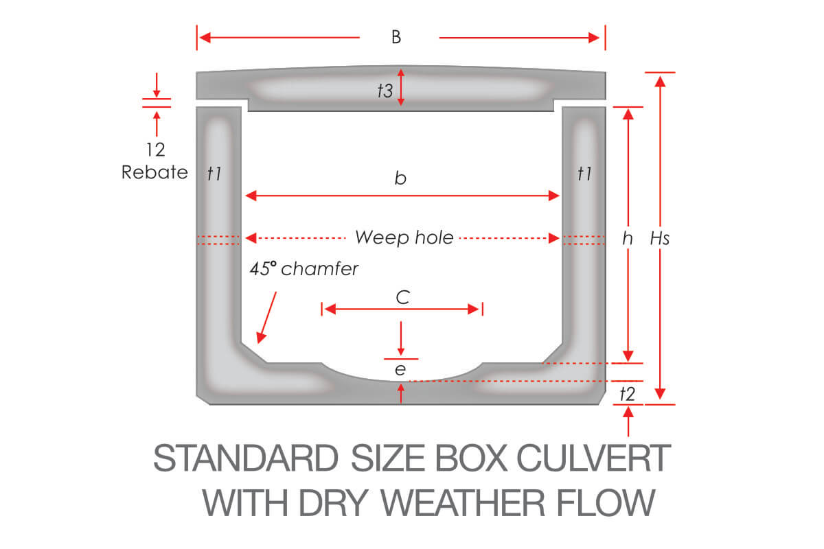 Standard size Box Culvert with Dry Weather Flow