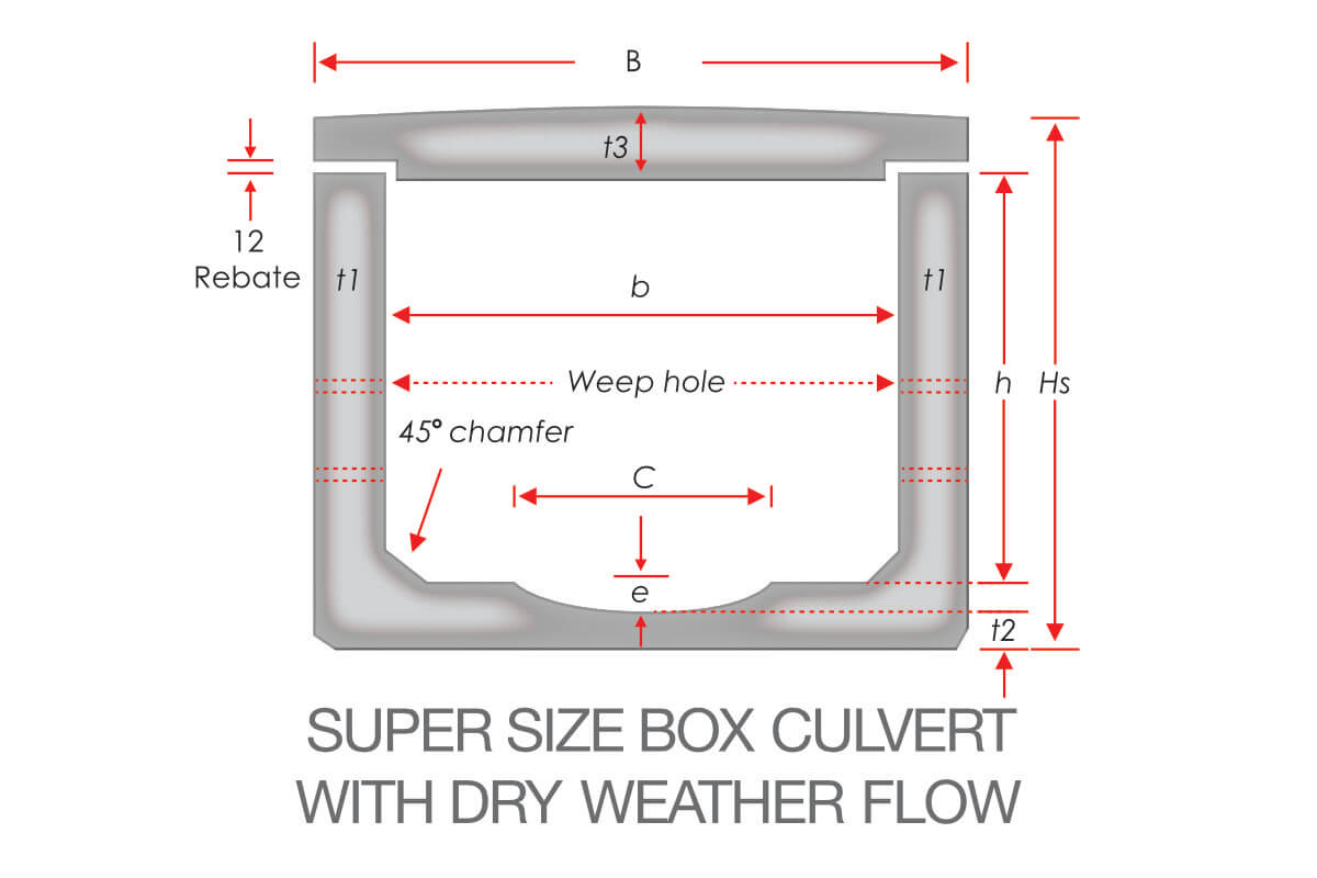 Super Size Box Culvert with Dry Weather Flow