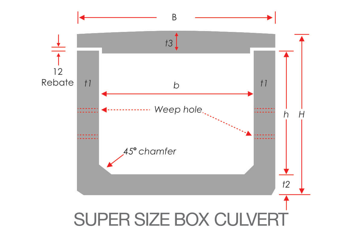 Super Size Box Culvert