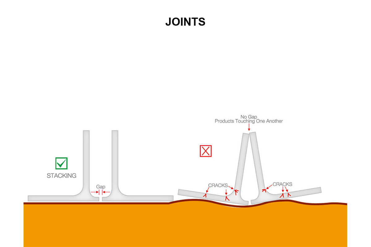 joints_3