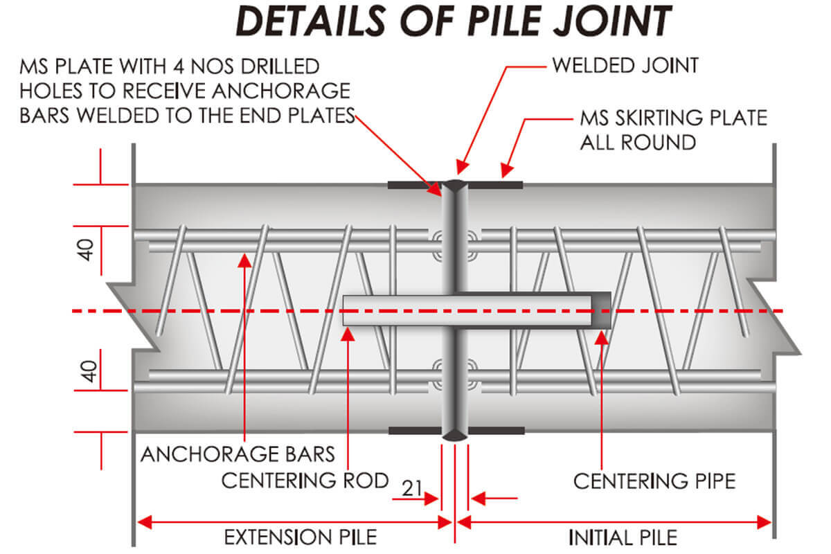Details of Pile Joint