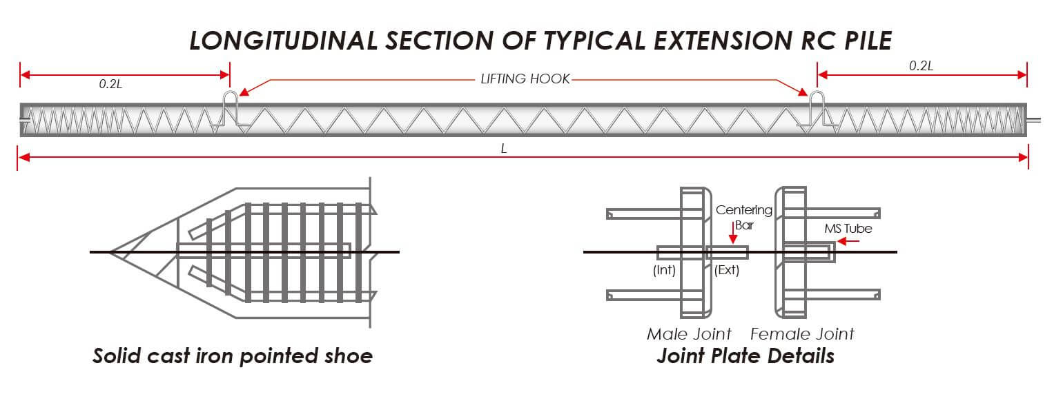 Longitudinal Section of Typical Initial RC Pile