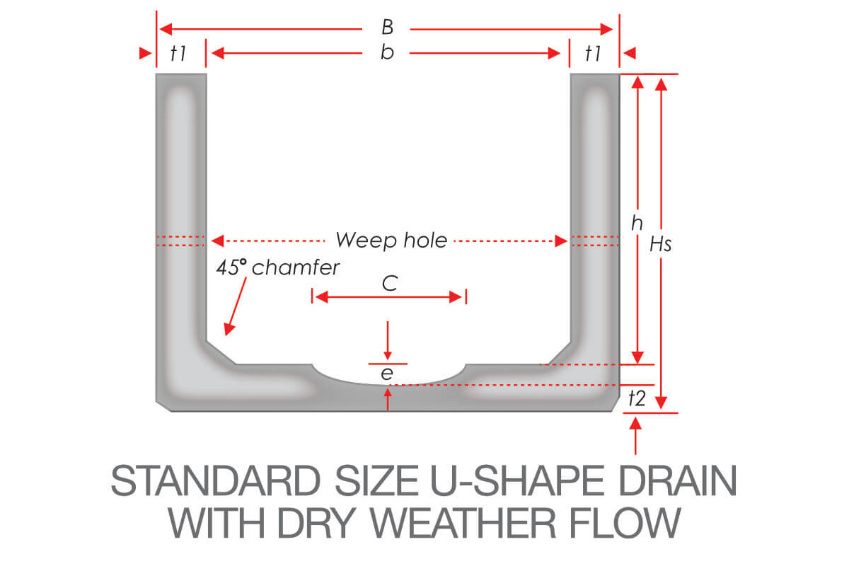 Standard Size U-Shape Drain with Dry Weather Flow